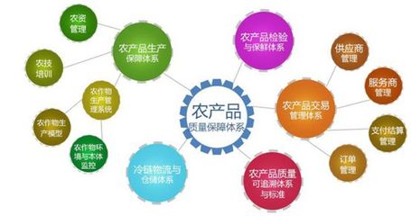 國內(nèi)農(nóng)產(chǎn)品溯源方案商盤點 賦能電子商務(wù)經(jīng)營的新力量