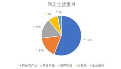 鎮(zhèn)原縣電子商務(wù)統(tǒng)計(jì)與分析2022年第9期 經(jīng)營(yíng)電子商務(wù)動(dòng)態(tài)概覽