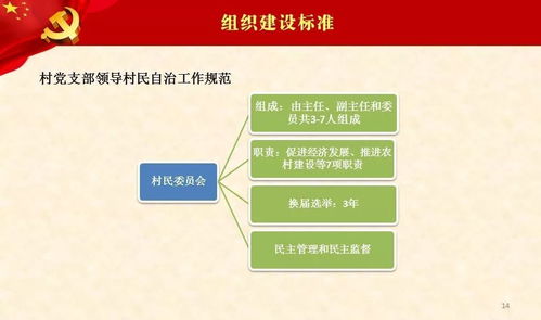 筑牢紅色堡壘，助力鄉(xiāng)村振興——農(nóng)村黨支部標(biāo)準(zhǔn)化建設(shè)業(yè)務(wù)培訓(xùn)